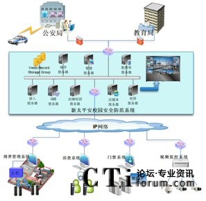 ��̫ƽ��У�@��ȫ����ϵ�y(t��ng)�c���������ܽ������T(m��n)��(b��o)��(li��n)��(d��ng)