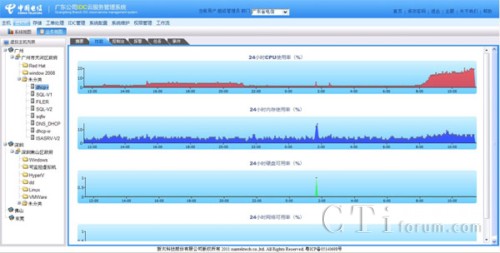 ���C�YԴ�O(ji��n)��ģ�K