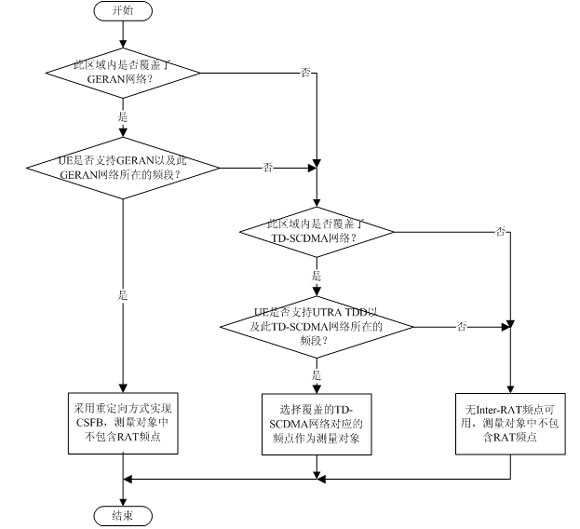 CSFB�rRAT�l�c�x�����̈D