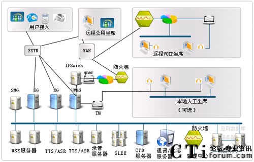 ���չ�(ji��)�c�M�W(w��ng)