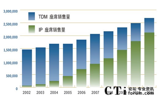 (li��n)�j(lu��)���ĵ�IP�D(zhu��n)��