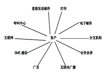 �κ������������ṩ׿Խ�ķ���