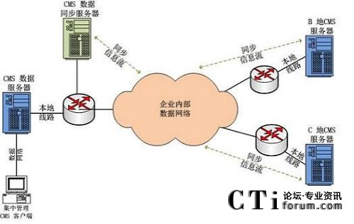 ��(sh��)��(j��)�����;W(w��ng)�j�ֲ�ʽ�������Ľ�Q�����ؓ�D