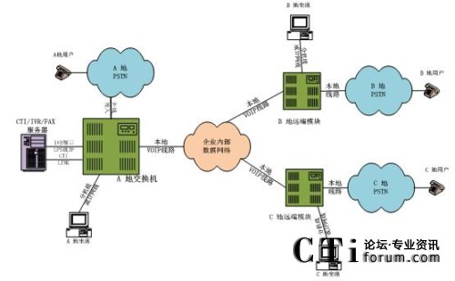 �ֲ���������ϯ����̎���ֲ�ģʽ