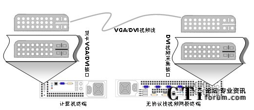 ��Ļ��Ϣ�����ݔʾ��D