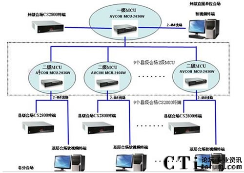 ϵ�y(t��ng)�M�W(w��ng)�D