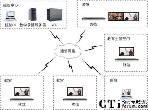 科達高清雙流在遠程可視通信中的應(yīng)用