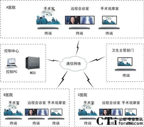 科達高清雙流在遠程可視通信中的應(yīng)用