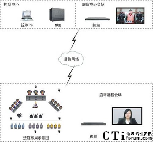 科達高清雙流在遠程可視通信中的應(yīng)用