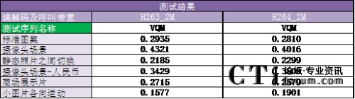 ����(g��)��(ch��ng)���y(c��)ԇ�Y(ji��)����VQMƽ��ֵ��