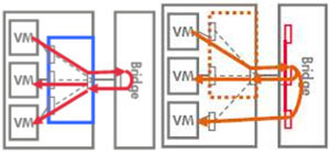 VEPA��Multi-Channelģʽ����ģ��