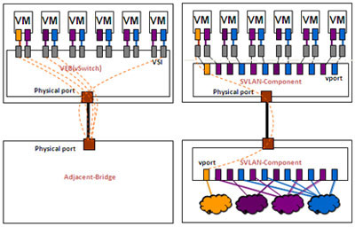 VEB��Multi-Channel�����˿�ӳ�䌦(du��)��