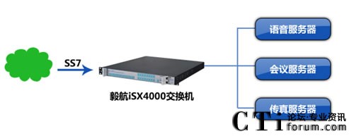 �ӱ��Ƅ���I(y��)���C(j��)���֡��㺽ISX4000���Q�C(j��)��