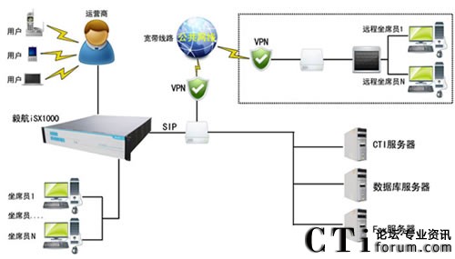 ������Ӌ(j��)��ֲ�ʽ��������