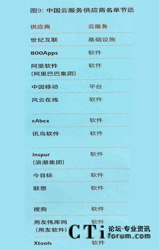 �Ї��Ʒ���(w��)����(y��ng)�����ι�(ji��)�x