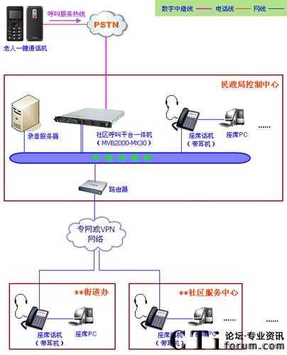 ��^(q��)����ϵ�y(t��ng)ƽ�_�ľW(w��ng)�j�ܘ�(g��u)