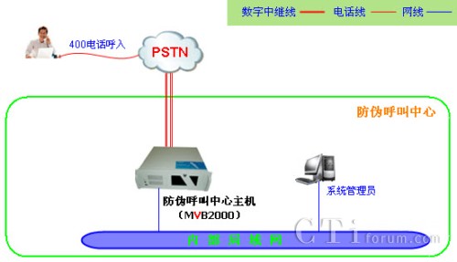 50�f�ԃ�(n��i)���ήa(ch��n)Ʒ��̖(h��o)��ϵ�y(t��ng)�W(w��ng)�j(lu��)�ܘ�(g��u)�D
