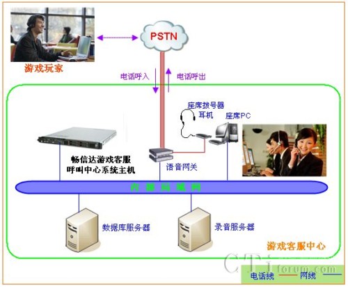 ϵ�y(t��ng)�ܘ��D