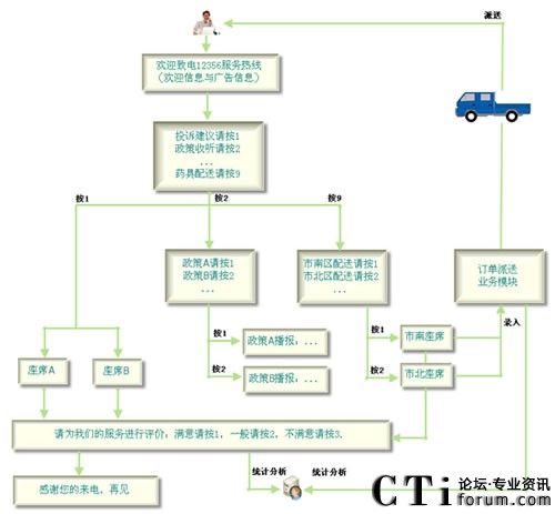 Ӌ(j��)��ί12356�(y��ng)��ᾀ(xi��n)ˎ��վ����ֱͨ܇(ch��)ϵ�y(t��ng)����