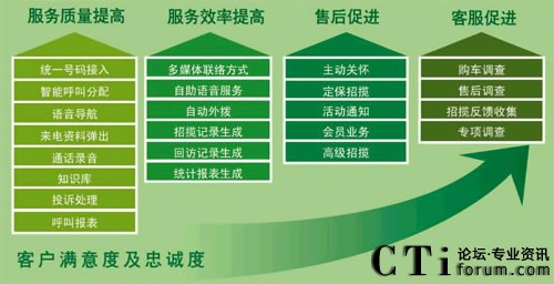 ����MC-CRM�͑��P(gu��n)ϵ����ϵ�y(t��ng)