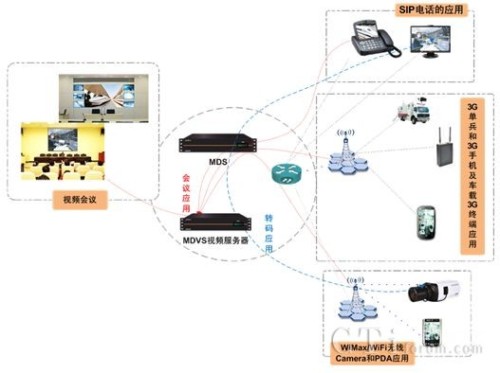 ��˼�J�Ƽ�MDVS����ģʽ�D