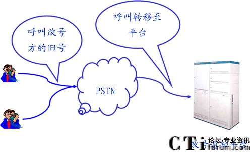 ��(y��ng)���˸�̖֪ͨ�I(y��)��(w��)�r