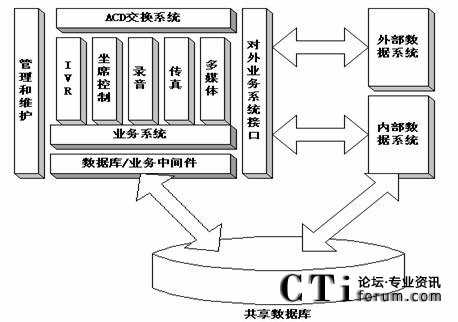ϵ�y(t��ng)�Y(ji��)���D