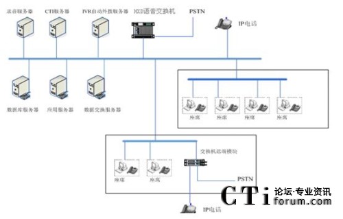 ϵ�y(t��ng)�Y(ji��)���W(w��ng)�j�ؓ�D
