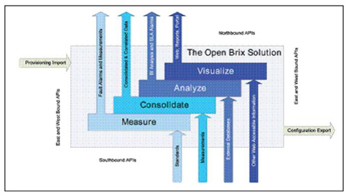 �B�� Brix ϵ�y(t��ng)�ı������������|�������ӿ�