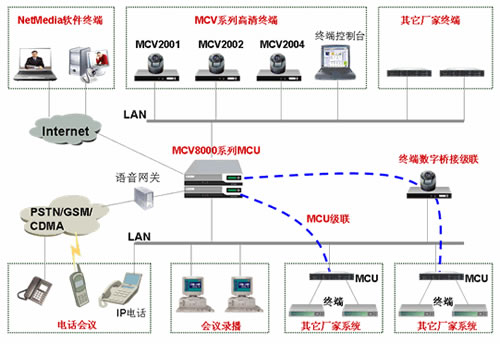 FreeMeeting�C��ҕ�lͨ�Ž�Q�����M�W(w��ng)�D