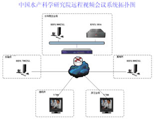 �Ї�(gu��)ˮ�a(ch��n)�ƌW(xu��)�о�Ժ�h(yu��n)��ҕ�l��(hu��)�hϵ�y(t��ng)��?f��)�D