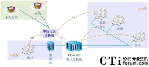 ���ό����t(y��)Ժϵ�y(t��ng)�Y���D