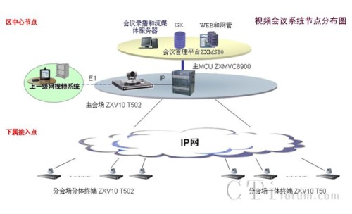 ���dҕ�l���hϵ�y(t��ng)IP�M�Wʾ��D