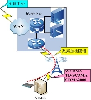 �o��ֵ��ATM��3G�o���M�W(w��ng)����