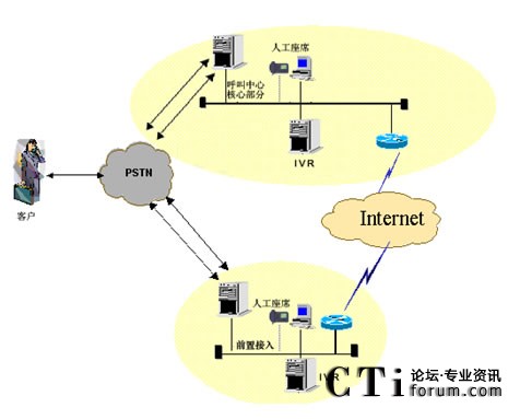 IVR�ֲ����˹���ϯ�ֲ��ܘ�(g��u)