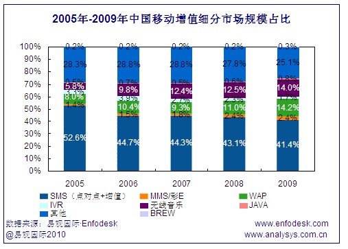 �Ї��Ƅ���ֵ�Ј���(x��)��Ҏ(gu��)ģռ��