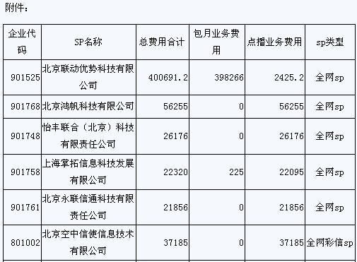 14��SP�����M���ع�