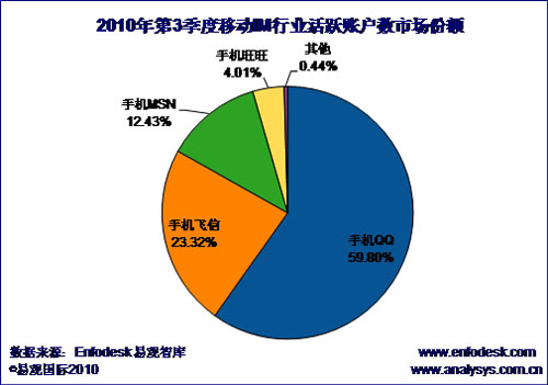 ���S�̵���ռ����r