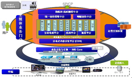 �����ŏV�ȫý�w�ںϘI(y��)�ռ��g�ܘ�