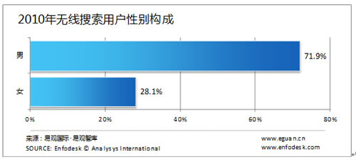 �o�������Ñ����Ԅe�����g���I(y��)�ֲ�����