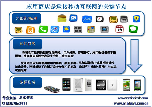 �����̵��ǳн��Ƅӻ�(li��n)�W(w��ng)�l(f��)չ���P�I��(ji��)�c