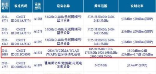 網傳的iPhone 4S獲入網證