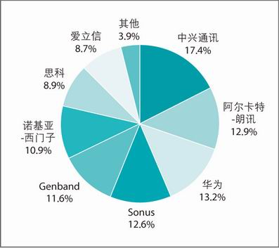 ��(gu��)��(n��i)�L(zh��ng);VoIPԒ(hu��)�r(sh��)�O(sh��)���̷��~